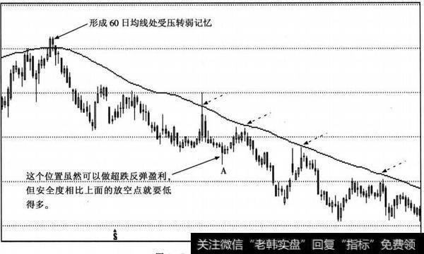 弱中之弱的共振点