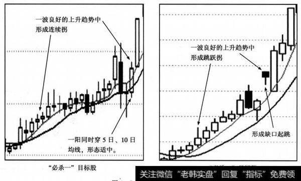 公式目标股参考图