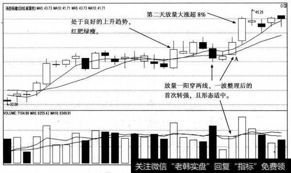 汤臣倍健日K线图