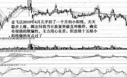 王者对炒股实例问题的解答分析