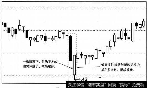 反击插入线反转