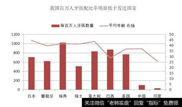 【凯恩斯<a href='/caijunyi/290233.html'>股市</a>点评】如何评估通策医疗创新高