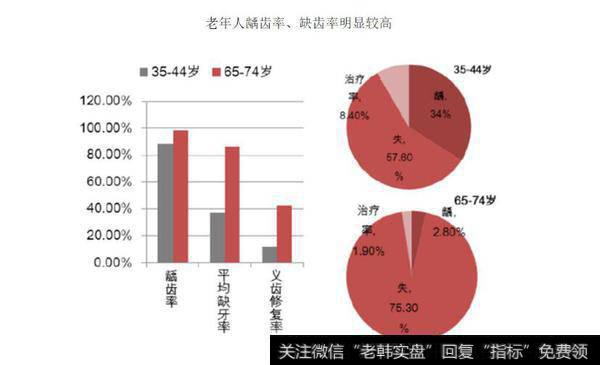 【凯恩斯股市点评】如何评估通策医疗创新高