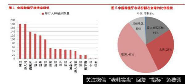 【凯恩斯股市点评】如何评估通策医疗创新高