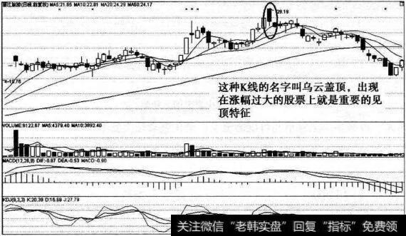 丽江旅游的走势图