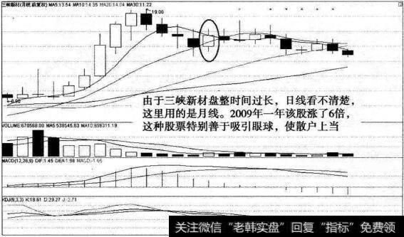 三峡新材的走势图