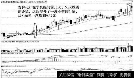 吉林化纤的走势图