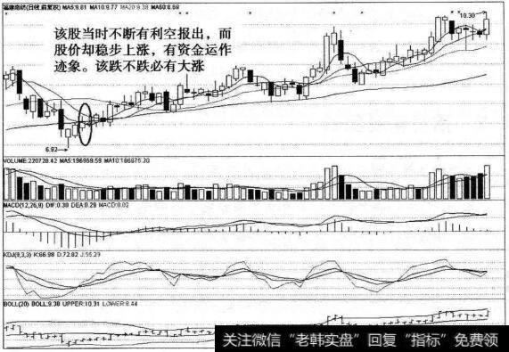 福建南纺的走势图