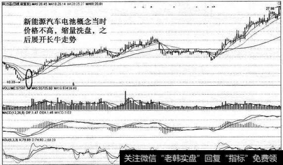 科力远的走势图