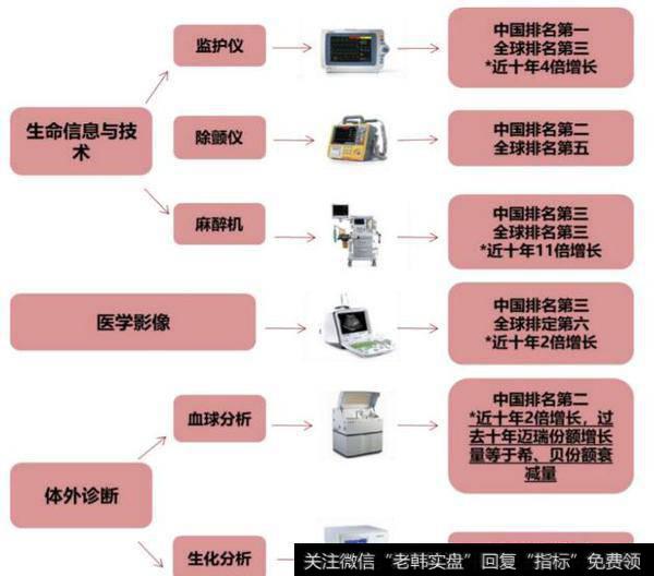 【凯恩斯最新股市评论】谁被称为中国医疗器械行业的华为？