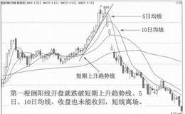 表见顶和下跌的K线形态：倒三阳