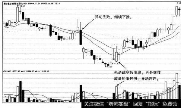 泰尔重工日K线