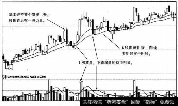 低位收集筹码型日K线图