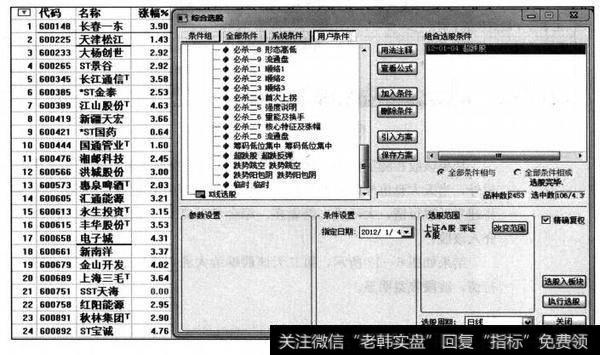 超跌股公式选股结果