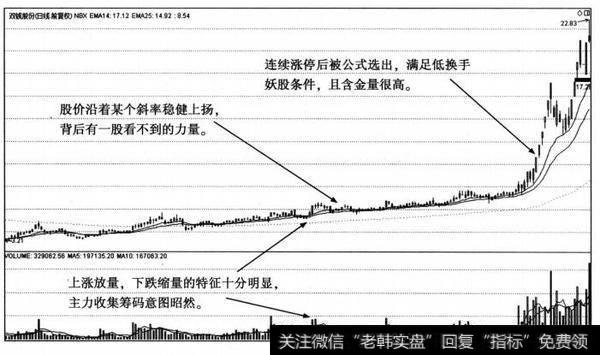 双钱股份日K线图