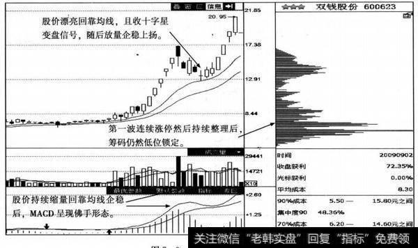 双钱股份<a href='/choumafenbu/'>筹码分布</a>图