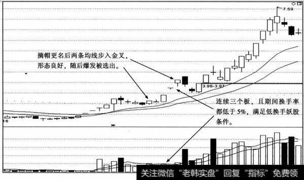 天津磁卡日K线图