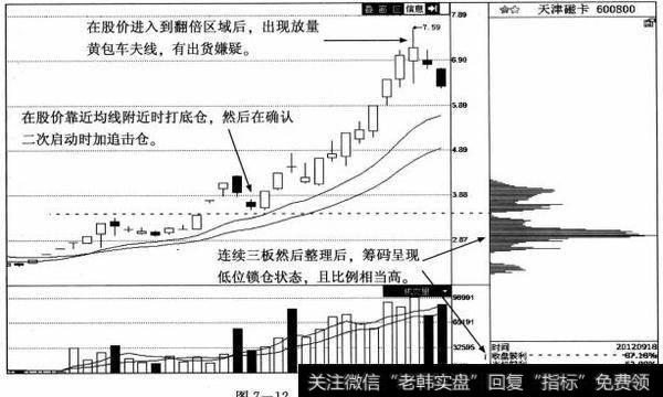 天津磁卡筹码分布图