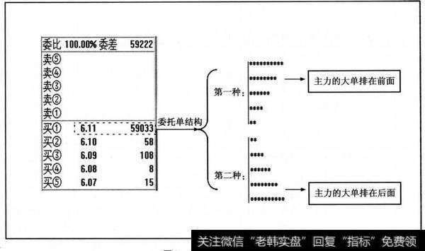 一字板封单结构