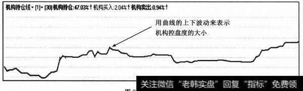 机构持仓