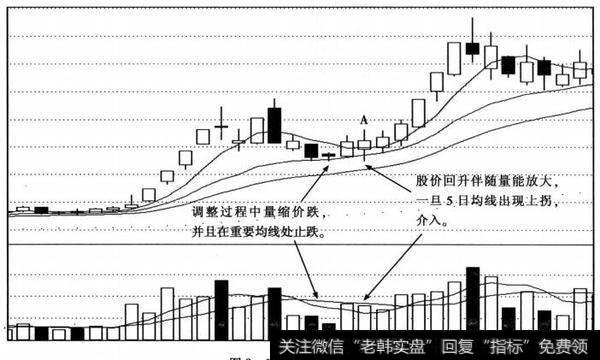 二春走势个股K线图