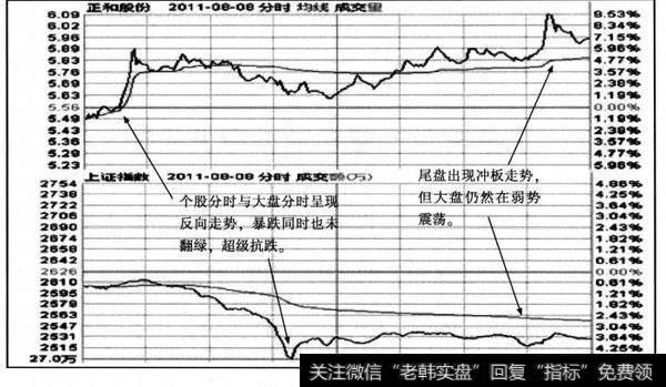 超级抗跌测试