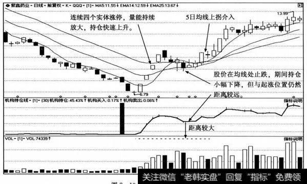 紫鑫药业(002118) 日K线图