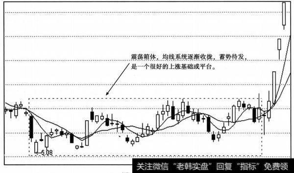 助涨平台