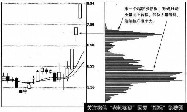 离场点判断