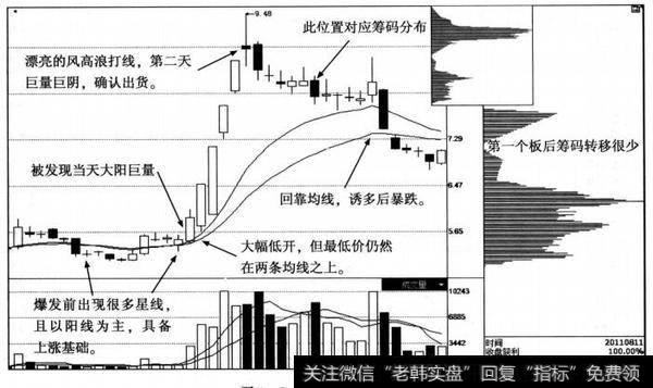 正和股份日K线图