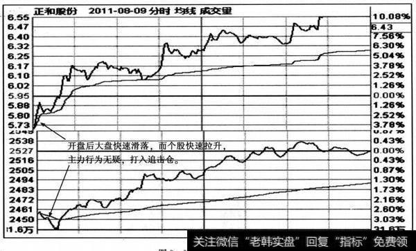 追击仓介入时机