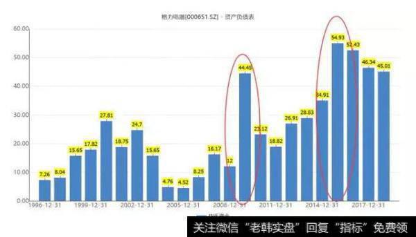 【读懂上市公司】000651，你可真牛！