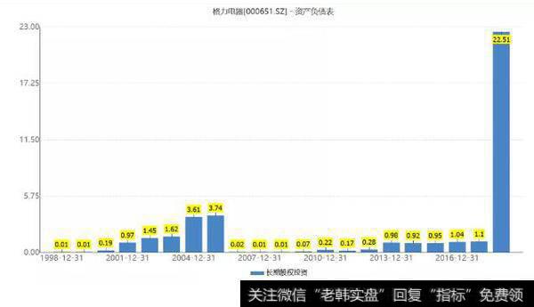 【读懂上市公司】000651，你可真牛！