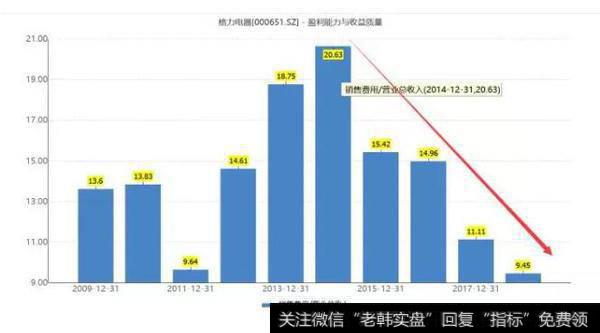 【读懂上市公司】000651，你可真牛！