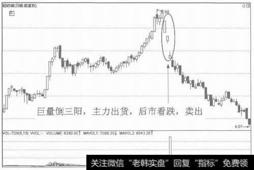 图2倒三阳具有强烈的看跌作用