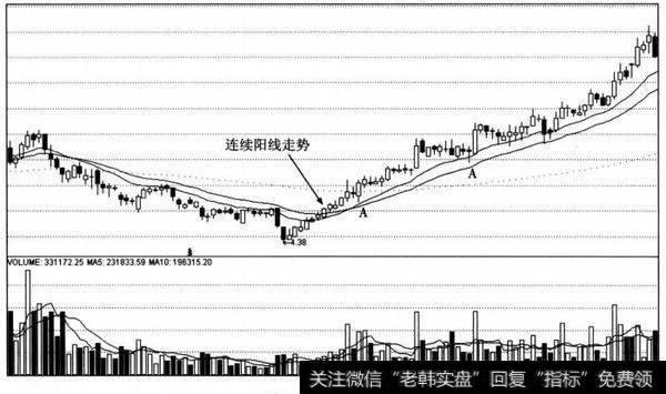 介入点说明