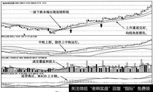 金发科技日K线图