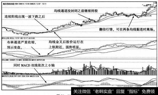 凯乐科技日K线图