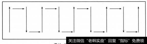 股价强弱转换关系