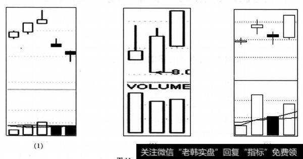 向下异动形态