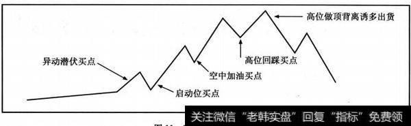 黑马的四个买点