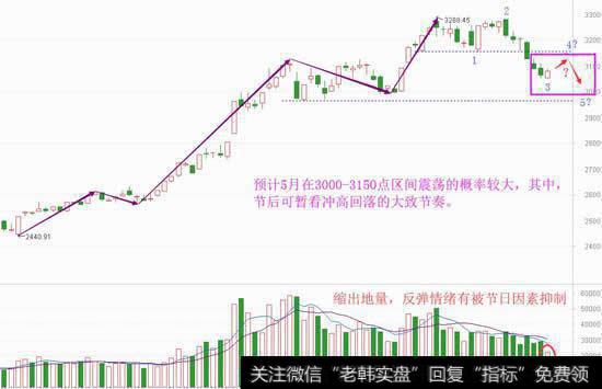 节后先扬后抑？恐慌过后是机会