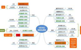 龙虎榜：仁和药业是否是工业大麻新龙头？机构大买中航善达1.6亿