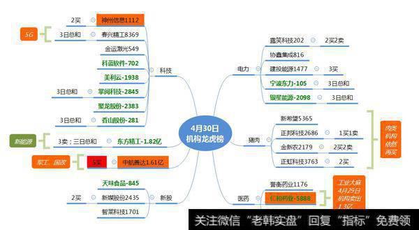 仁和药业是否是工业大麻新龙头？机构大买中航善达1.6亿