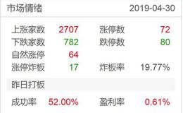 涨停板复盘：尾盘十年国债拉高、权重出面护盘2019.4.30