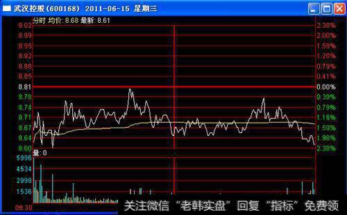 选股的大忌是什么？坚定持有股票不为所动的关键是什么？