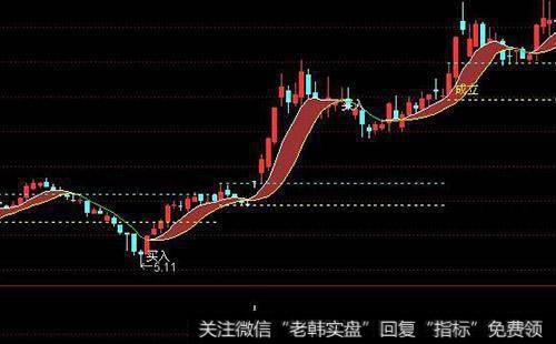 操作涨停板有哪些秘籍？有哪些操作技巧？