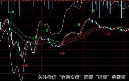 【<a href='/fengkuangwei/'>冯矿伟</a>股市点评】早间市场信息，“红五月”需埋下伏笔