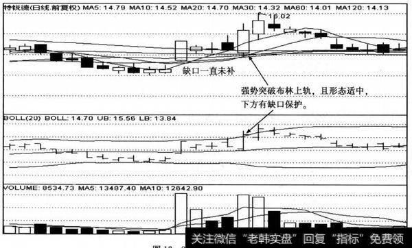 特锐德日K线图