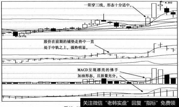 宝安地产日K线图